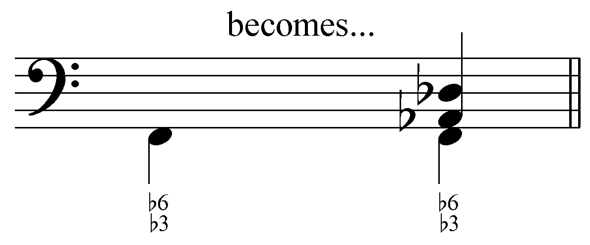 Music theory online dissertation index